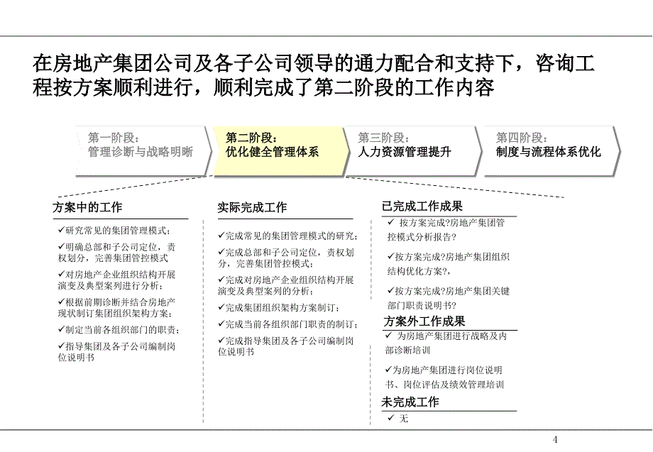 房地产集团组织架构分析报告_第4页