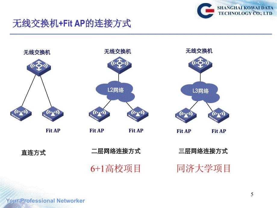 上海电信FITAP开通培训资料_第5页