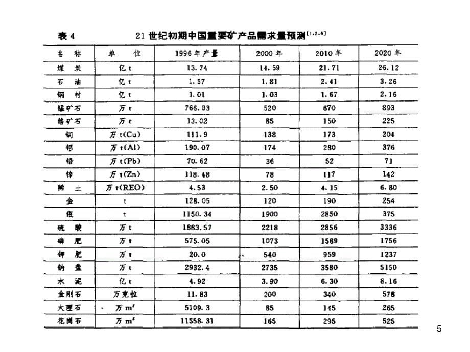 2我国矿业的可持续发展_第5页