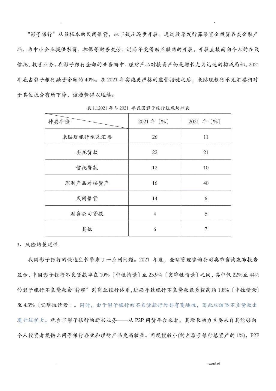 影子银行对中国商业银行的影响_第5页