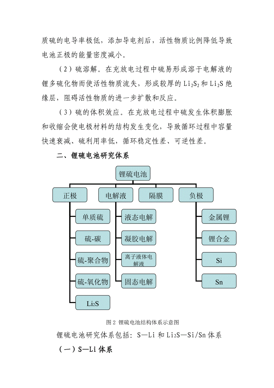 锂硫电池市场化研究报告.doc_第4页