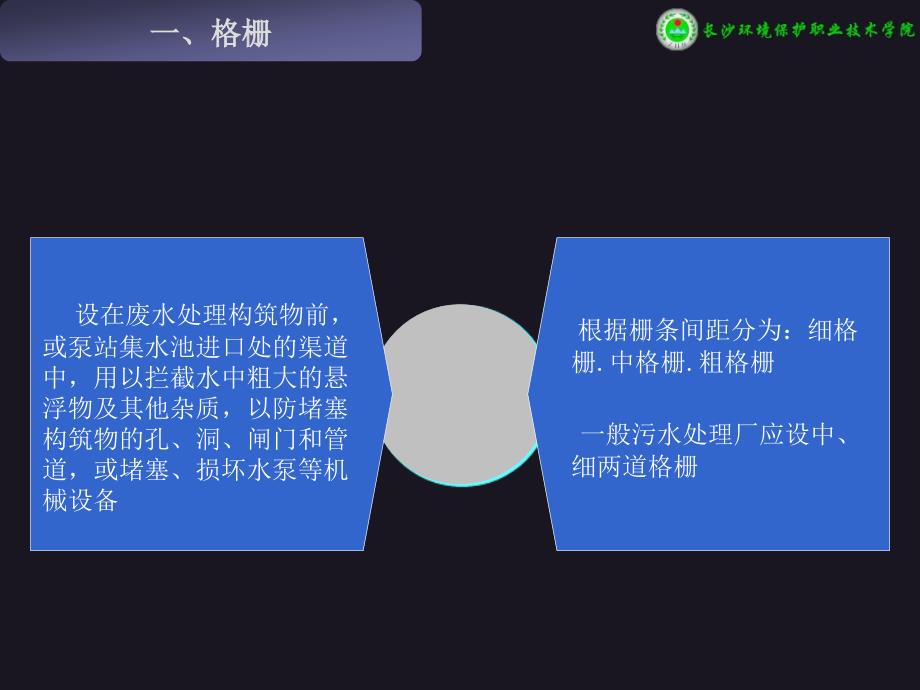 《废水的预处理》PPT课件.ppt_第4页