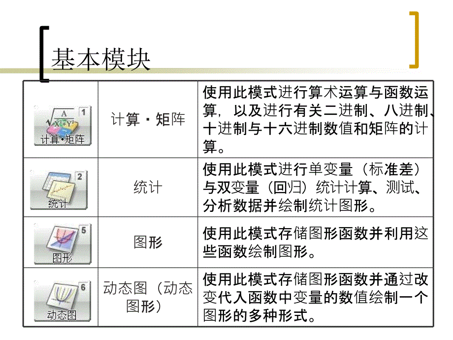 CASIOfxCG20基础使用培训数学_第4页