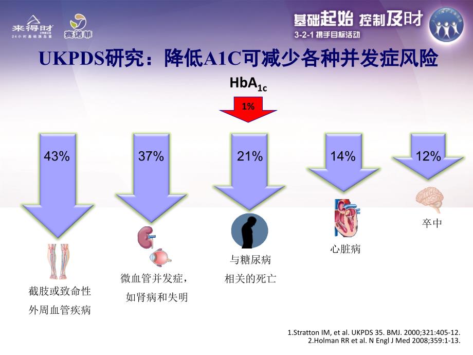 空腹血糖在血糖控制中的意义课件_第4页