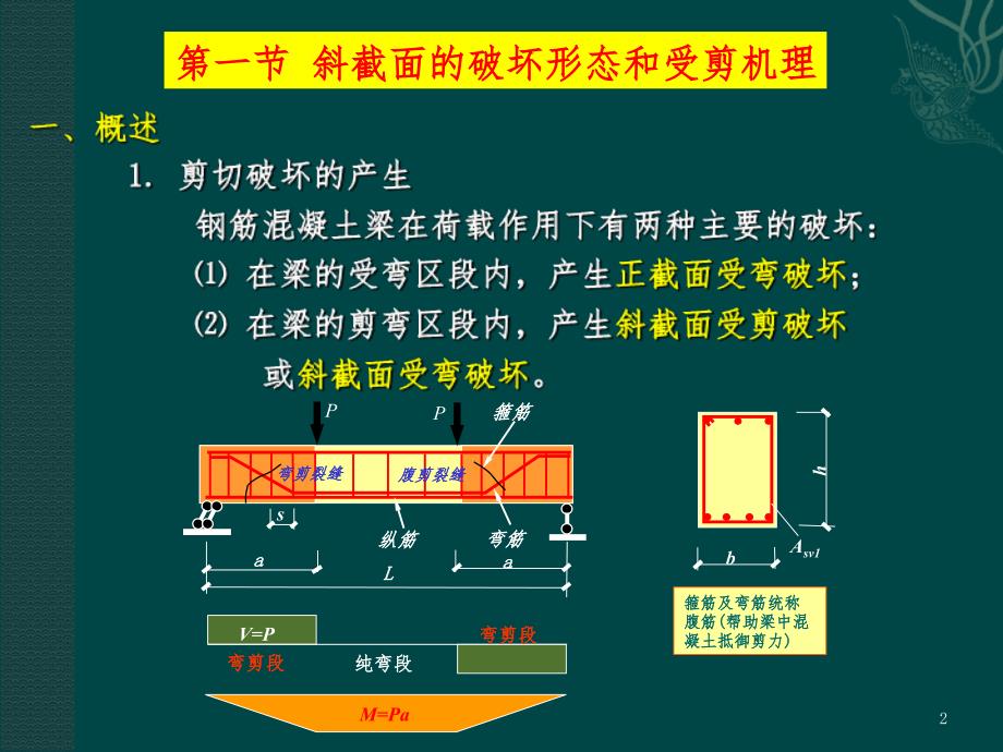 水工受剪构PPT课件_第2页