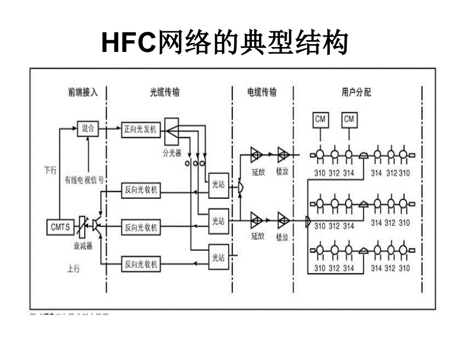 双向网络调试说明_第2页