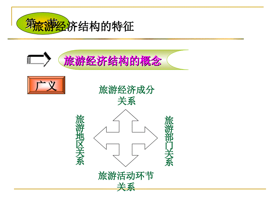 旅游经济结构及优化_第4页