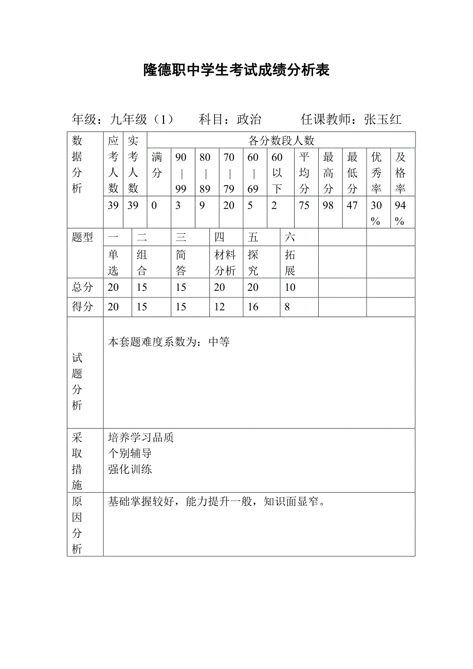 学生考试成绩分析表 (3)_第1页