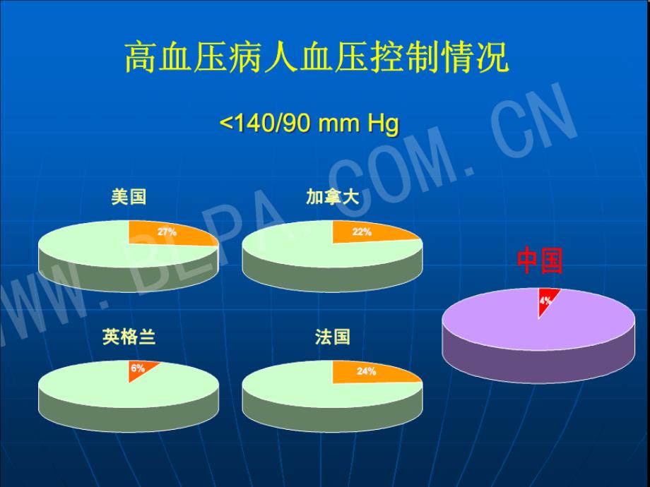 原发性高血压课件2_第5页