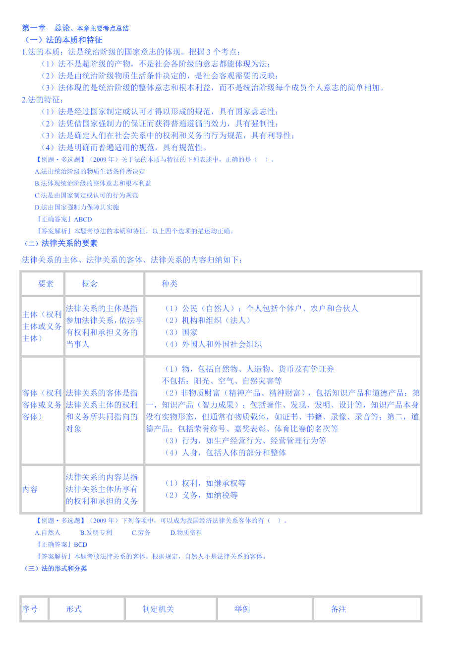 初级经济法重要知识点50045_第1页