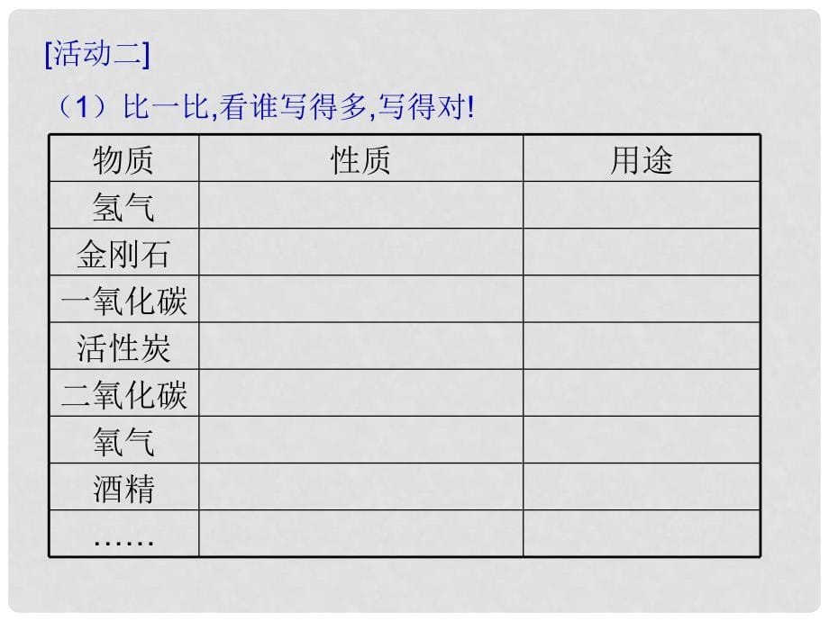 九年级化学上册第一章化学与社会发展课件粤教版_第5页