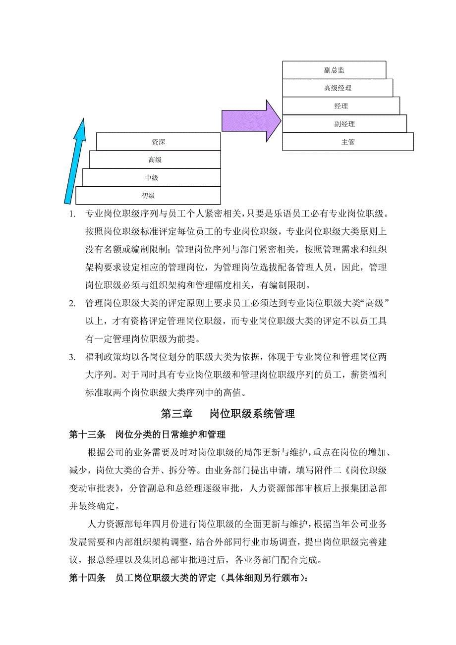 某集团公司岗位职级管理制度_第5页