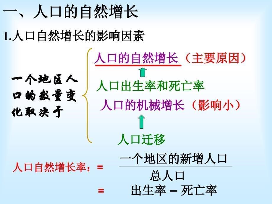 1-1人口的数量变化_第5页