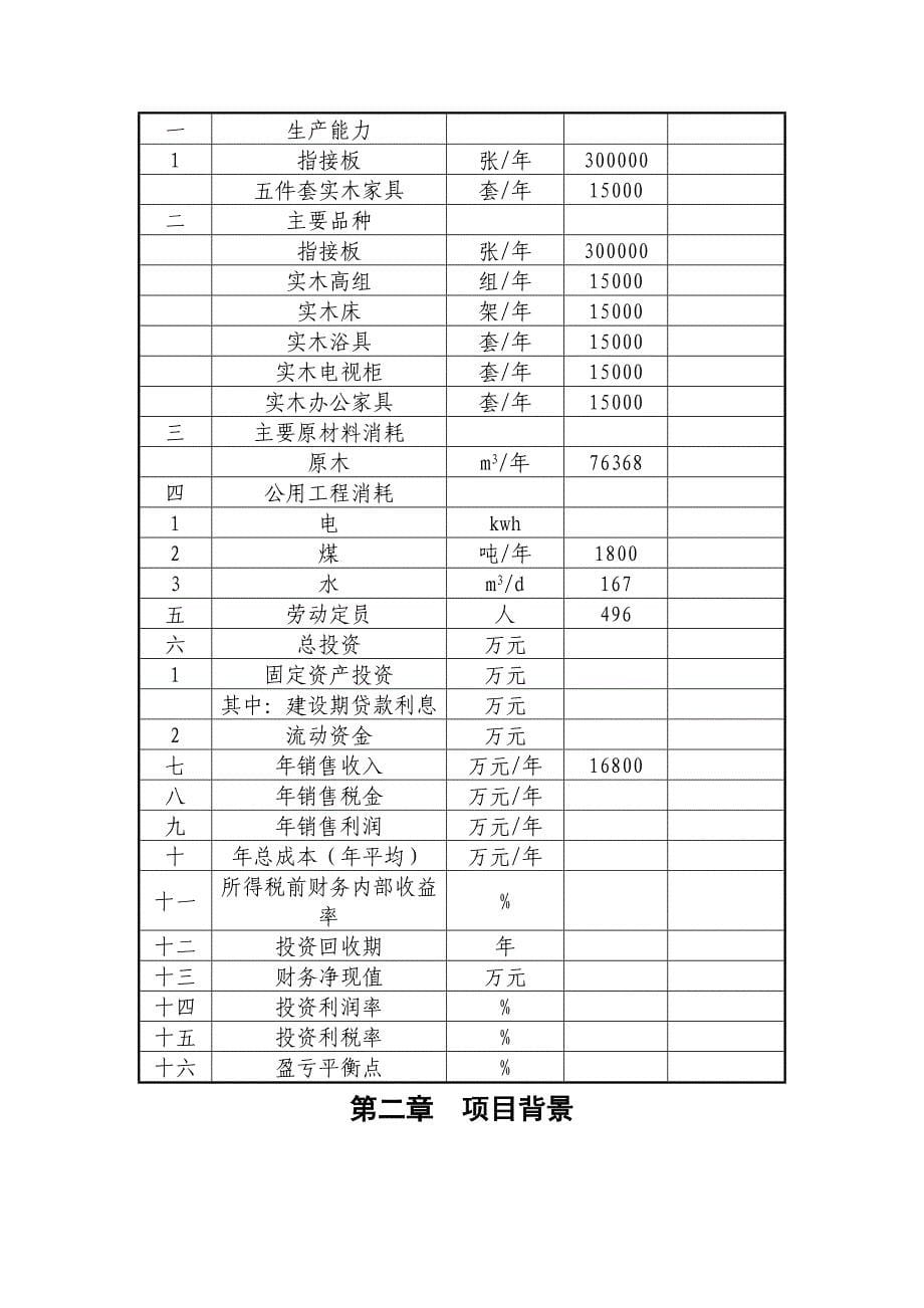 年产30万张指接板1.5万套实木家具生产线异地技改项目建议书_第5页