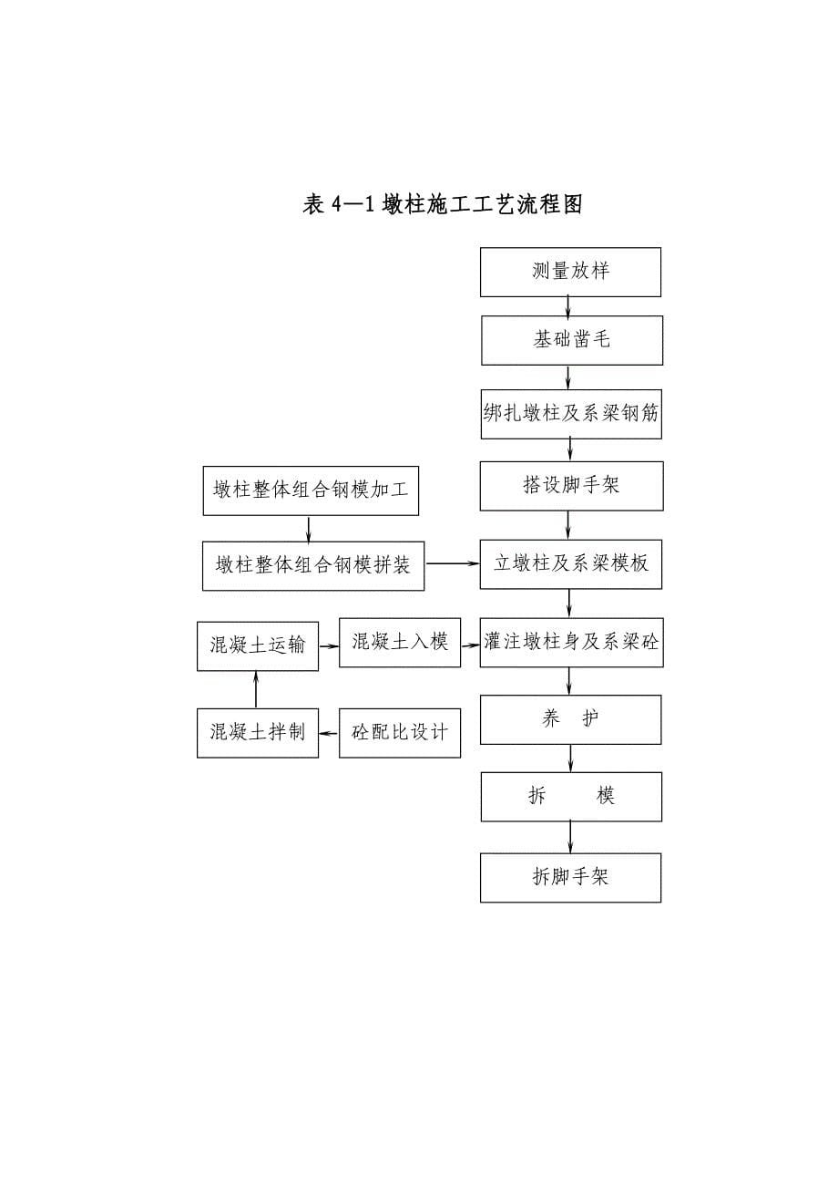 K49+598柱子钢筋总结_第5页