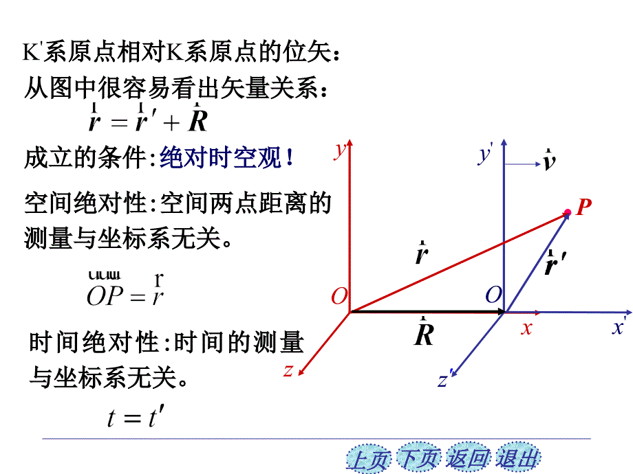 相对性运动--常见力和基本力_第2页