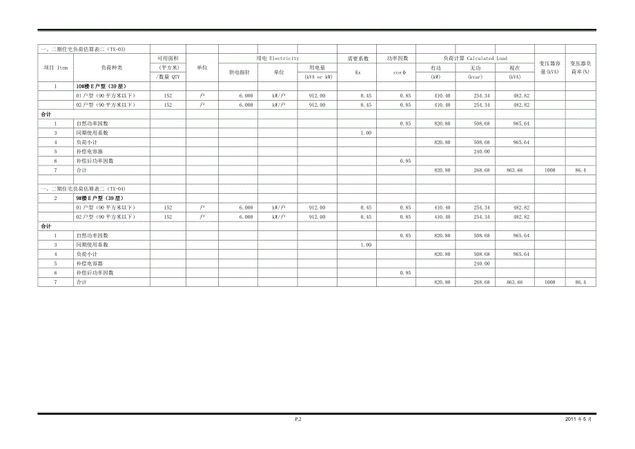 某小区配电及户表负荷统计计算书_第2页