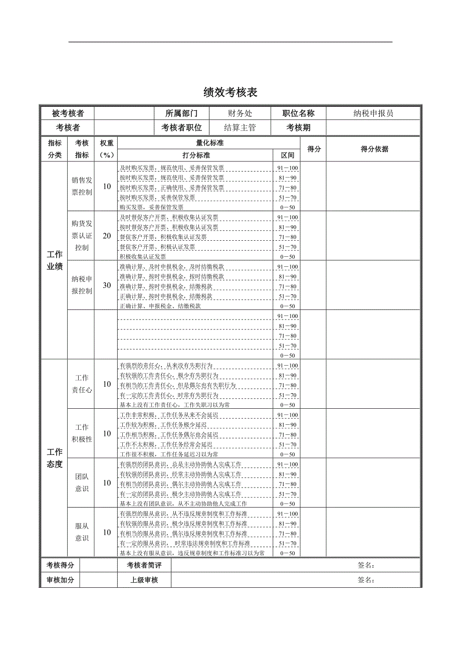 纳税申报员绩效考核表_第1页