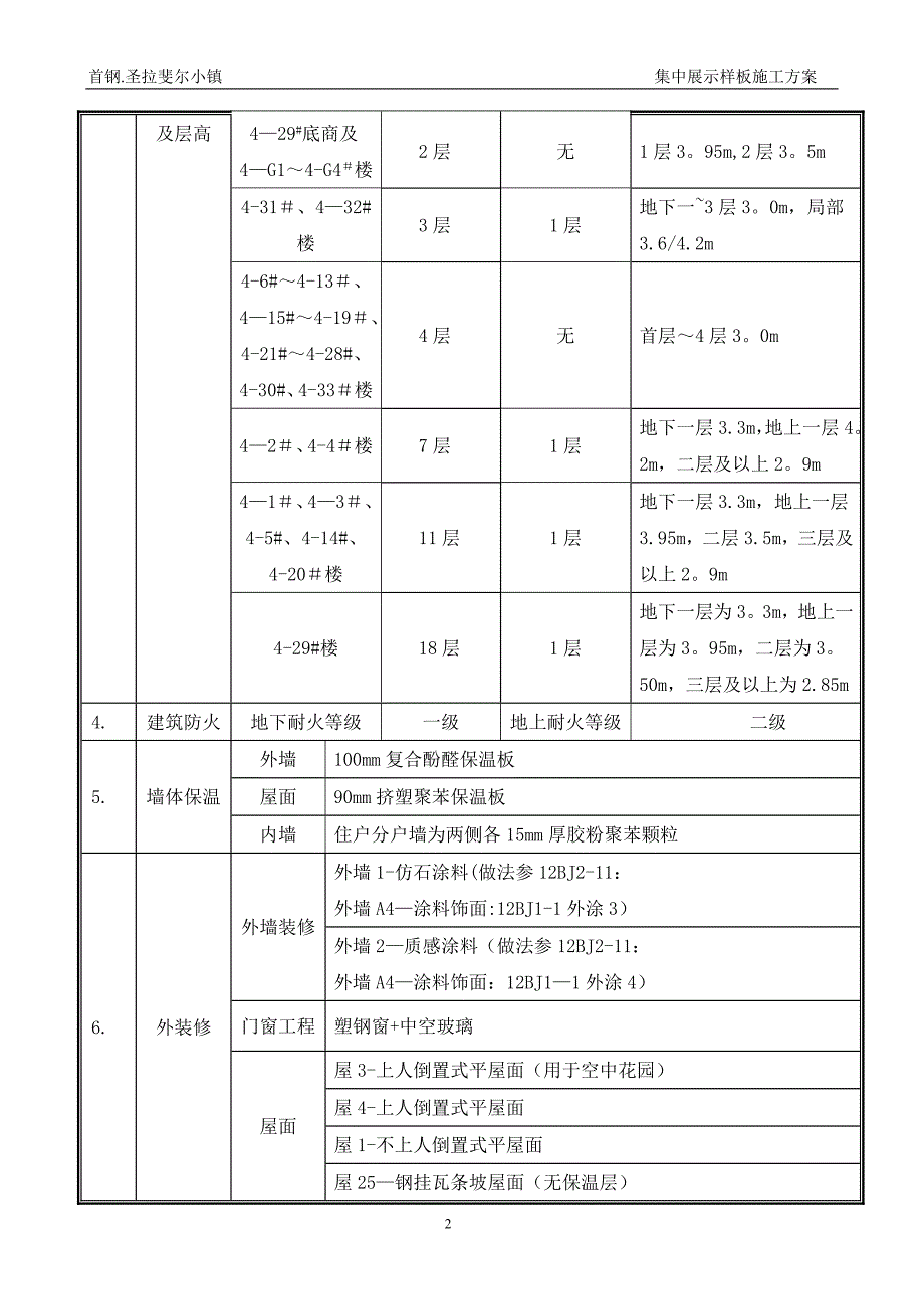 集中展示样板施工方案_第4页