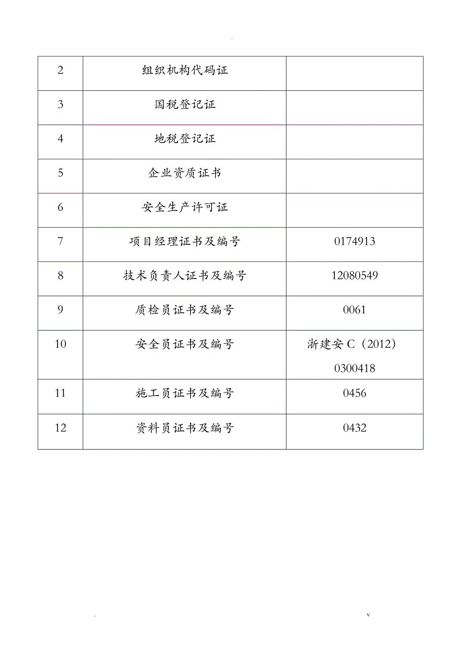 公司资质报审资料_第3页