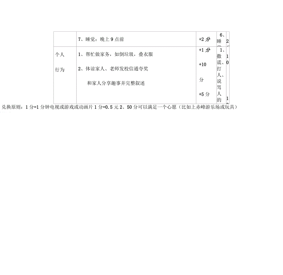 小学生家庭奖励制度_第2页