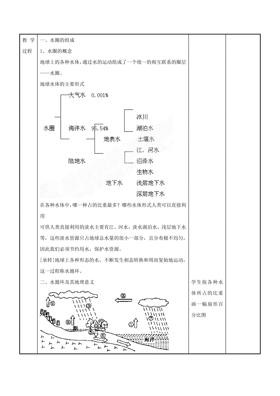 鲁教版地理必修一一师一优课必修一教学设计：2.3水圈和水循环3_第2页