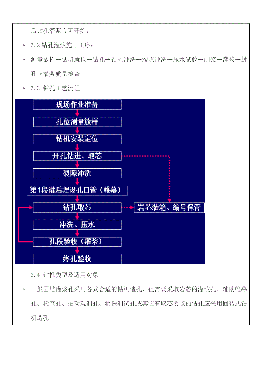 钻孔灌浆技术交底_第4页