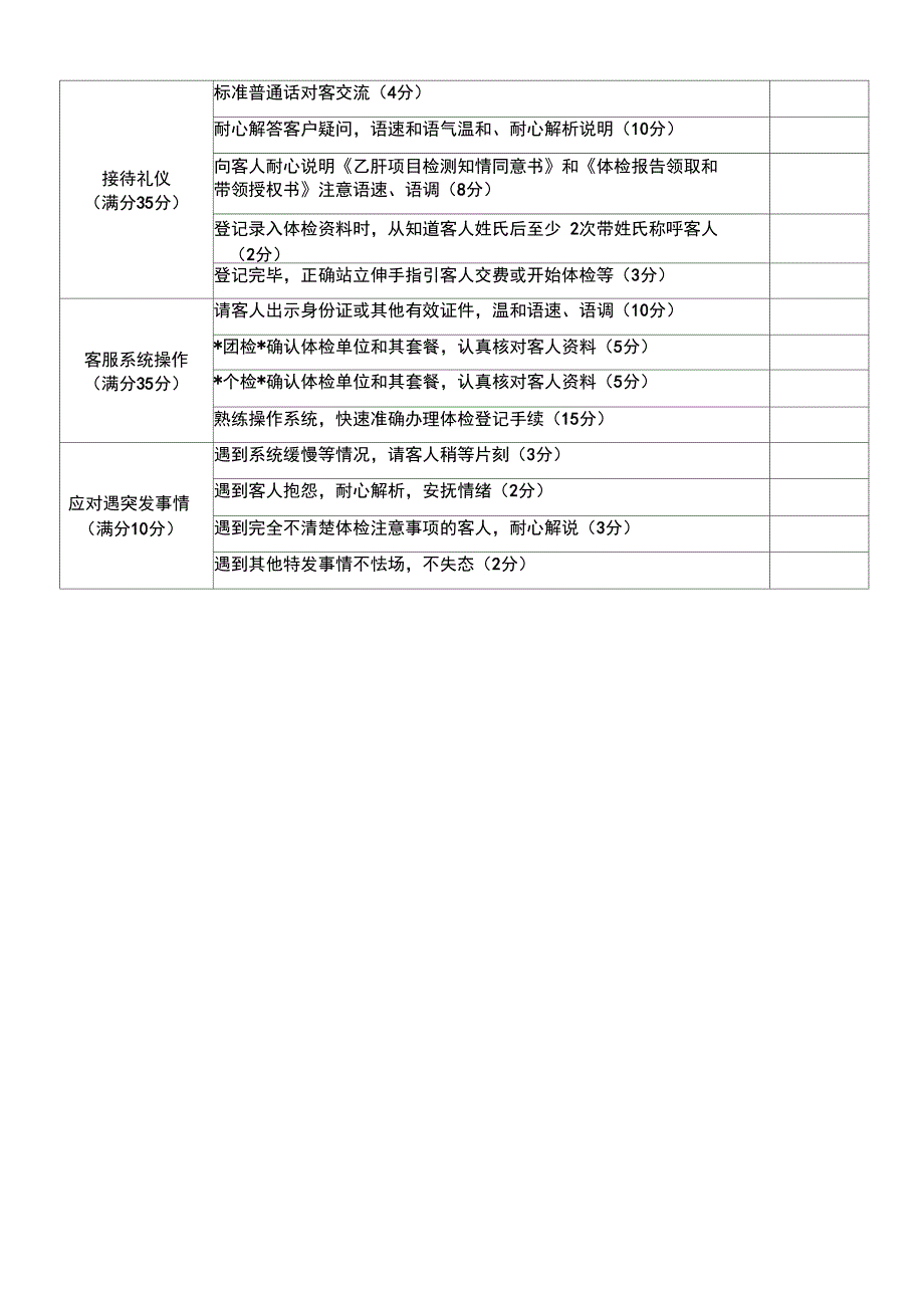 客服技能竞赛方案拟定_第4页