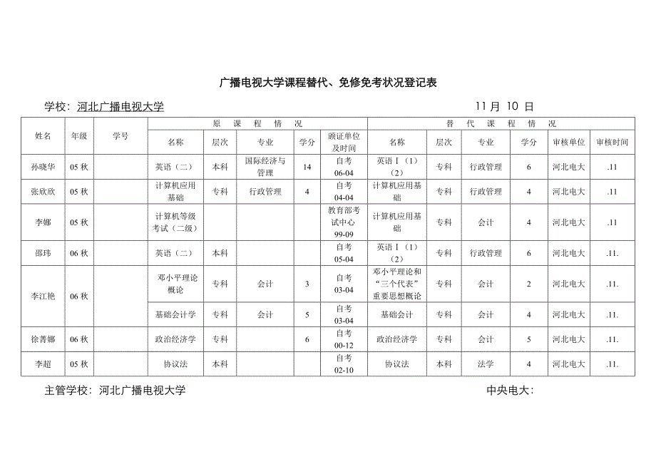 2023年广播电视大学课程替代免修免考情况登记表_第1页