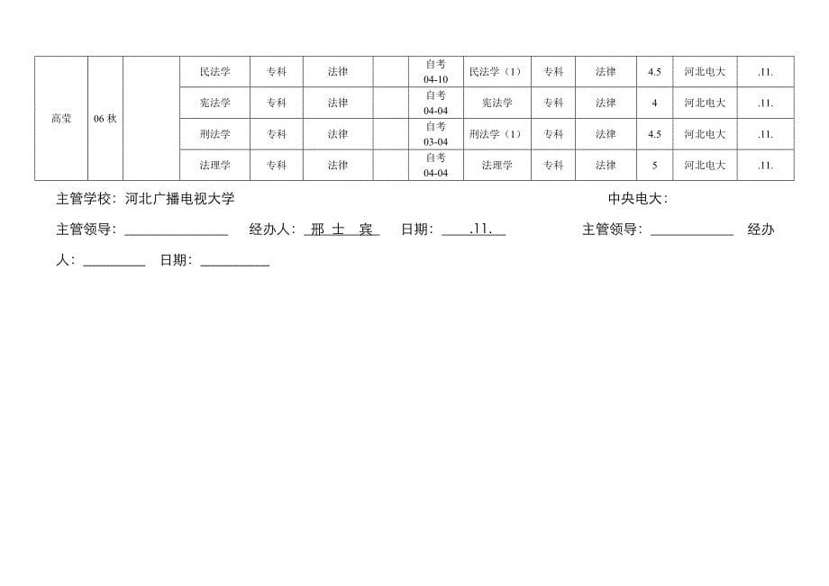 2023年广播电视大学课程替代免修免考情况登记表_第5页