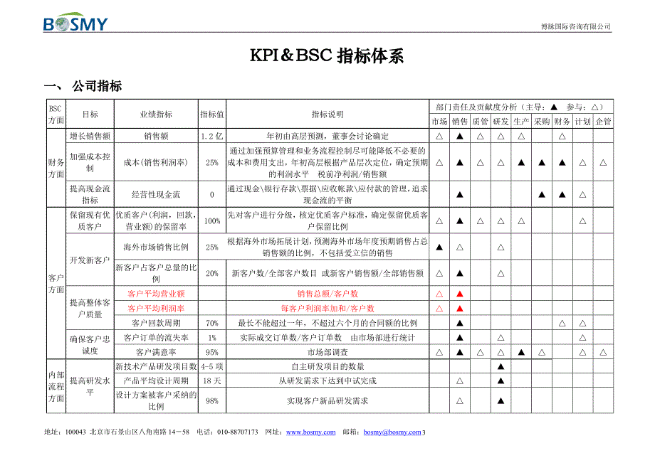 电子生产企业之KPI指标体系暨绩效考核操作手册_第3页