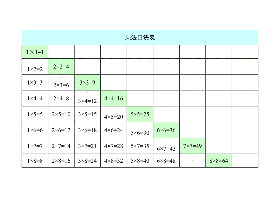 九九乘法口诀表打印版_第1页