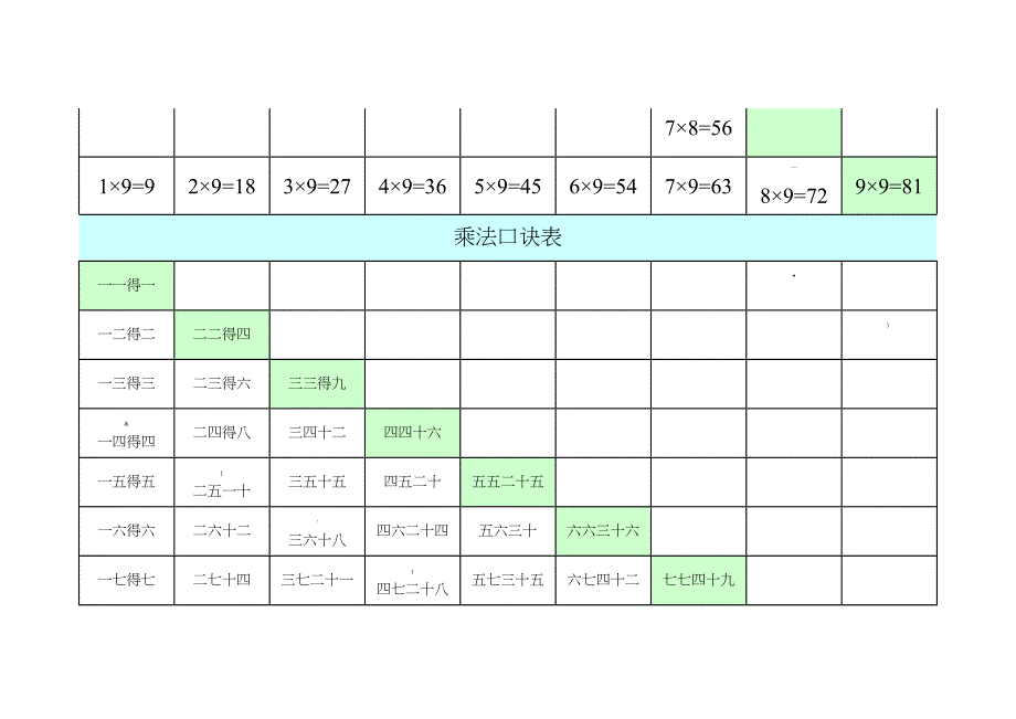 九九乘法口诀表打印版_第2页