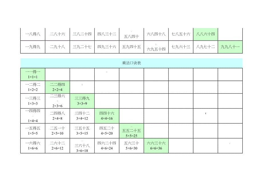九九乘法口诀表打印版_第3页