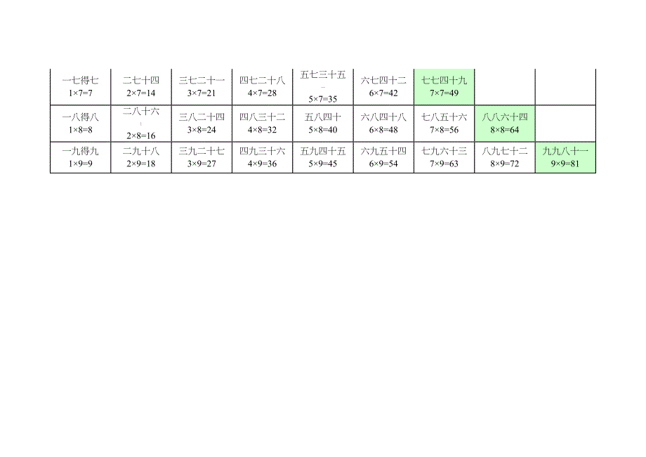 九九乘法口诀表打印版_第4页