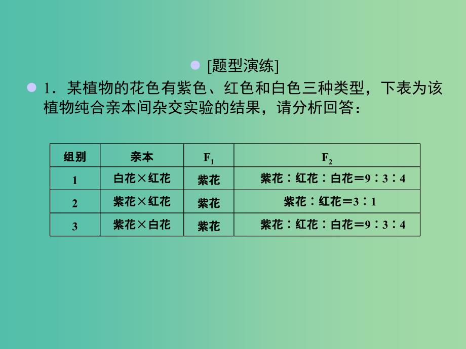 2019届高考生物大一轮复习 单元培优提能系列课件7.ppt_第4页