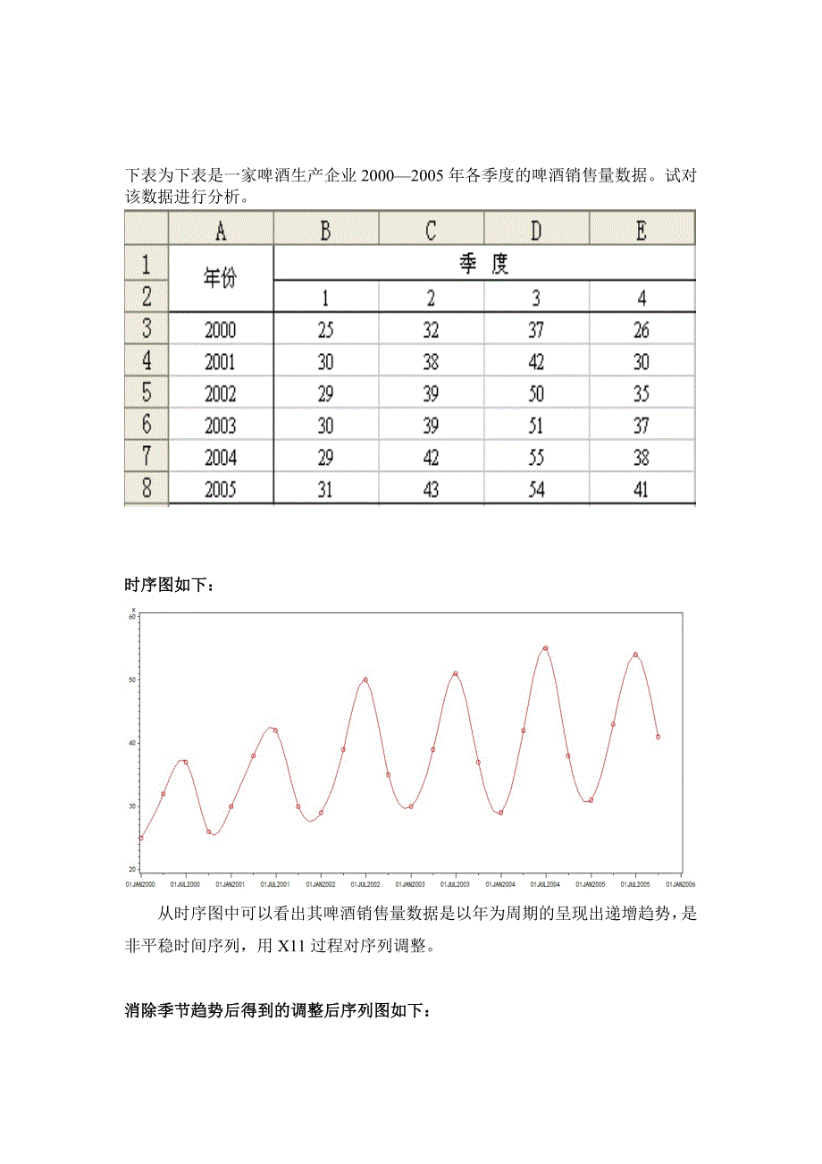 X11过程分析--时间序列.doc_第1页