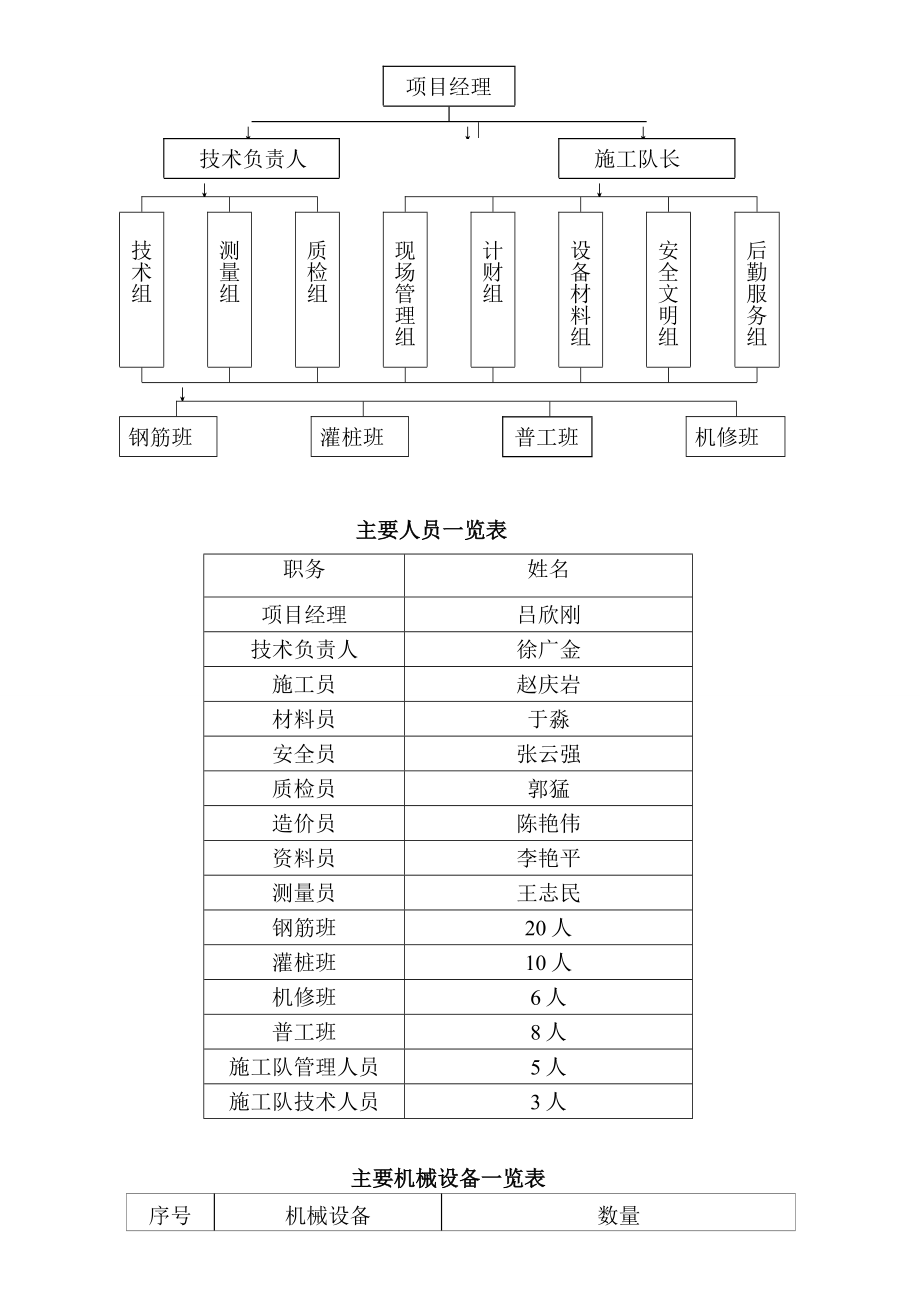 2453731521旋挖桩专项施工方案62798_第4页