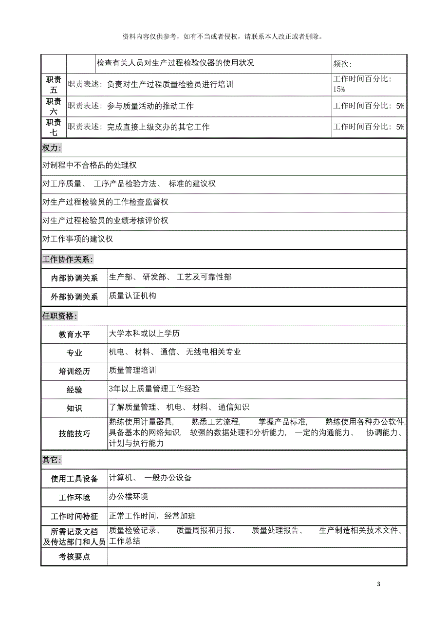 天线技术企业产品质量保证工程师职务说明书模板.doc_第3页