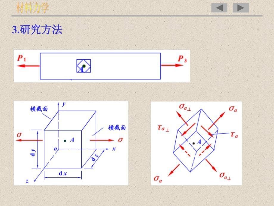 应力和应变状态_第5页