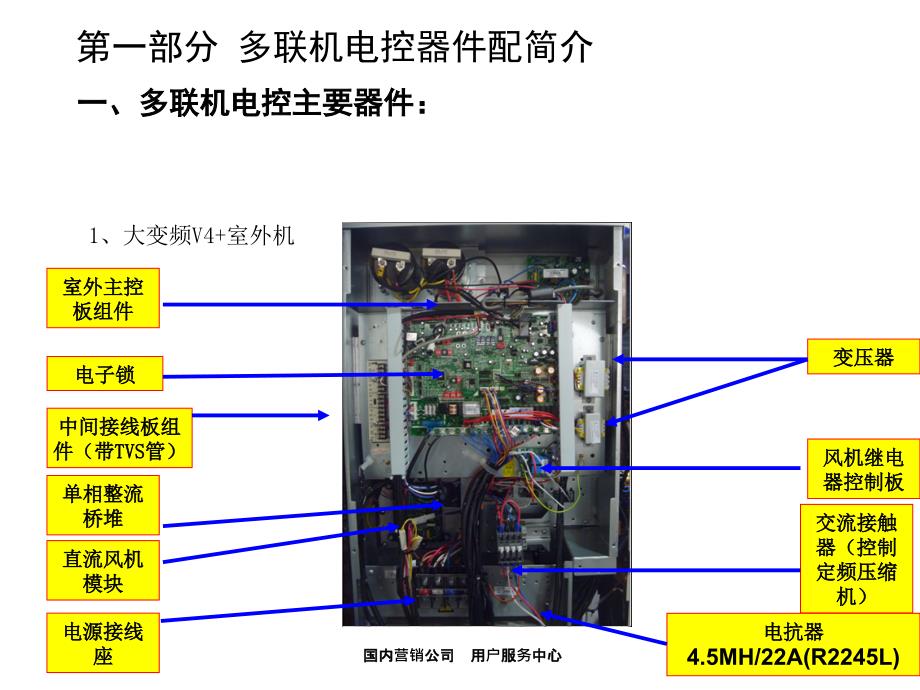 多联机电控常见故障及维修_第3页