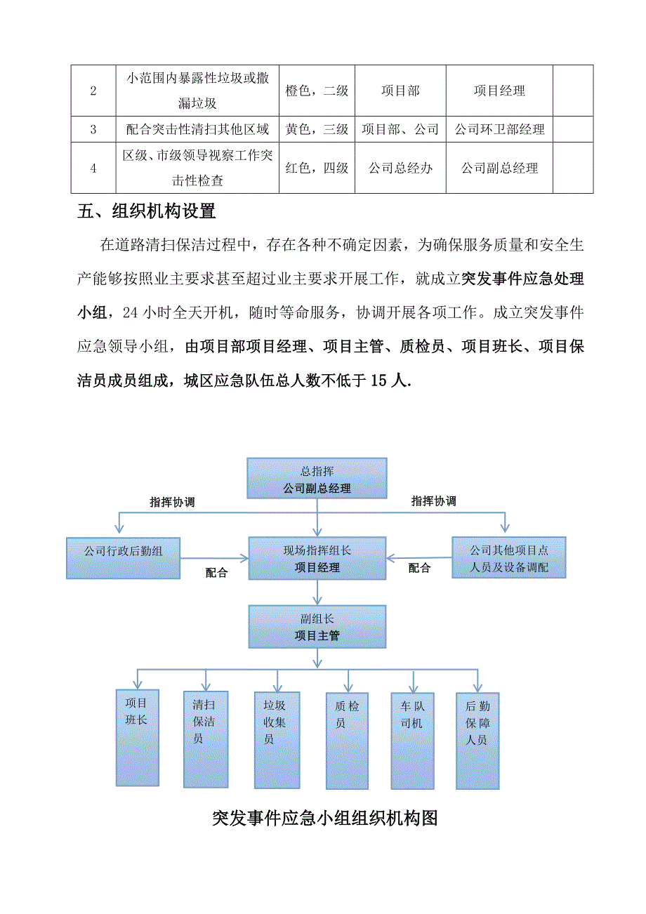 环卫项目应急预案_第2页