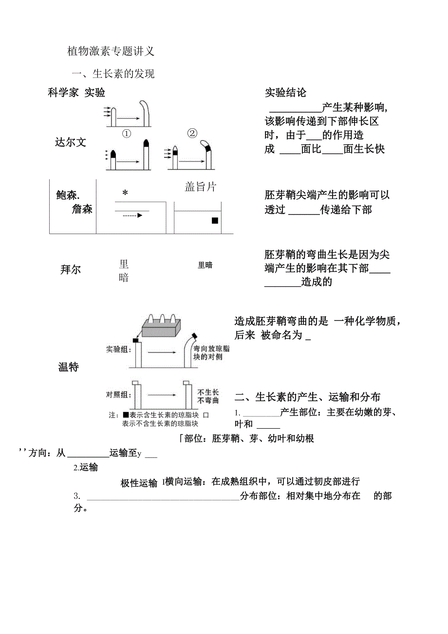 植物激素专题讲义_第1页