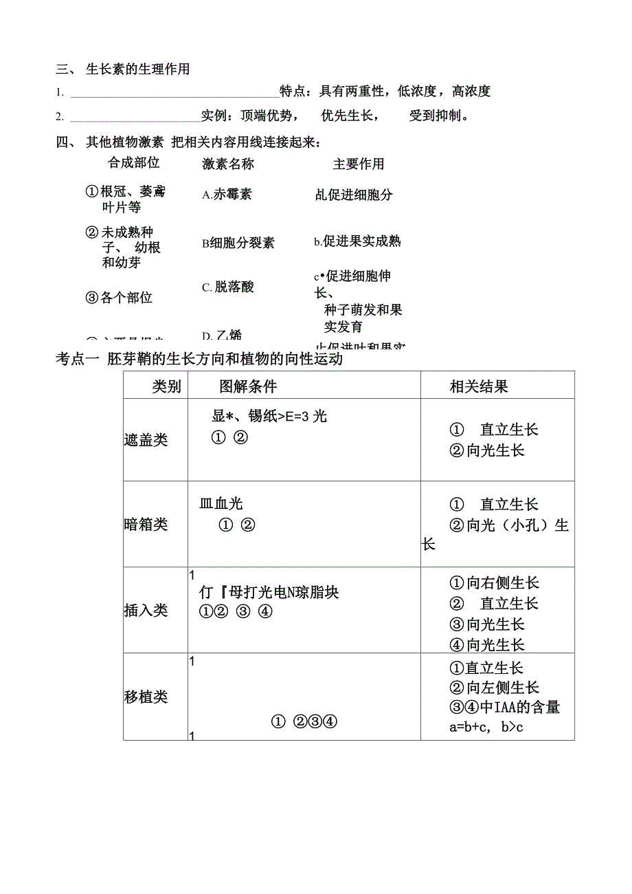 植物激素专题讲义_第2页