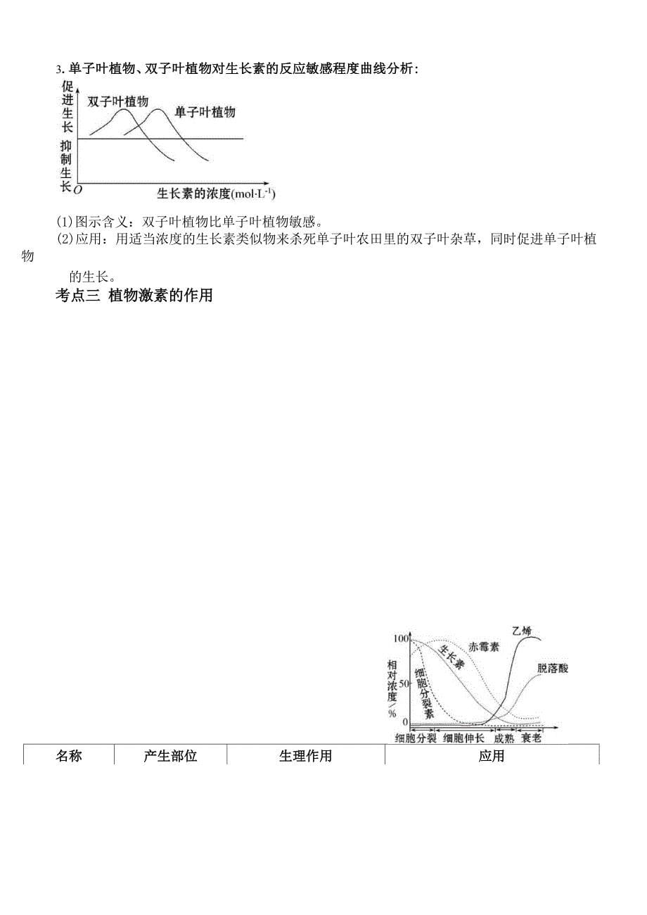 植物激素专题讲义_第5页