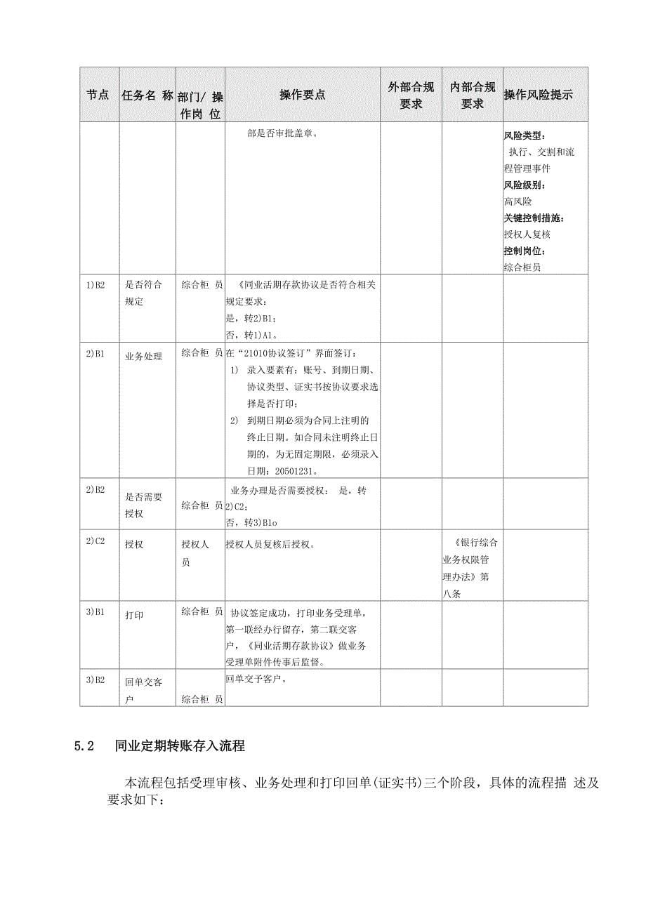 银行同业存款操作规程模版_第5页