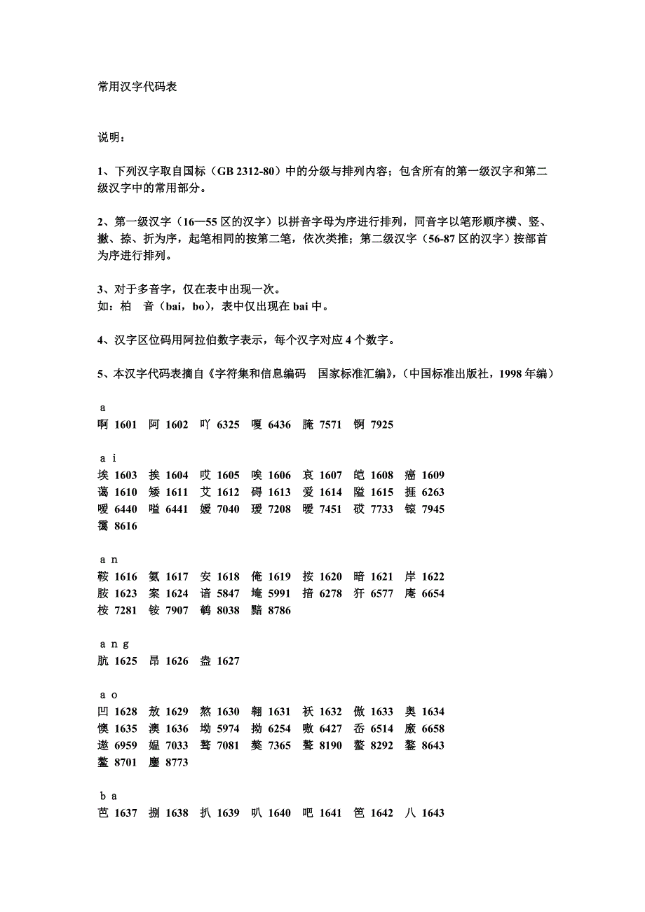 常用汉字代码表40_第1页