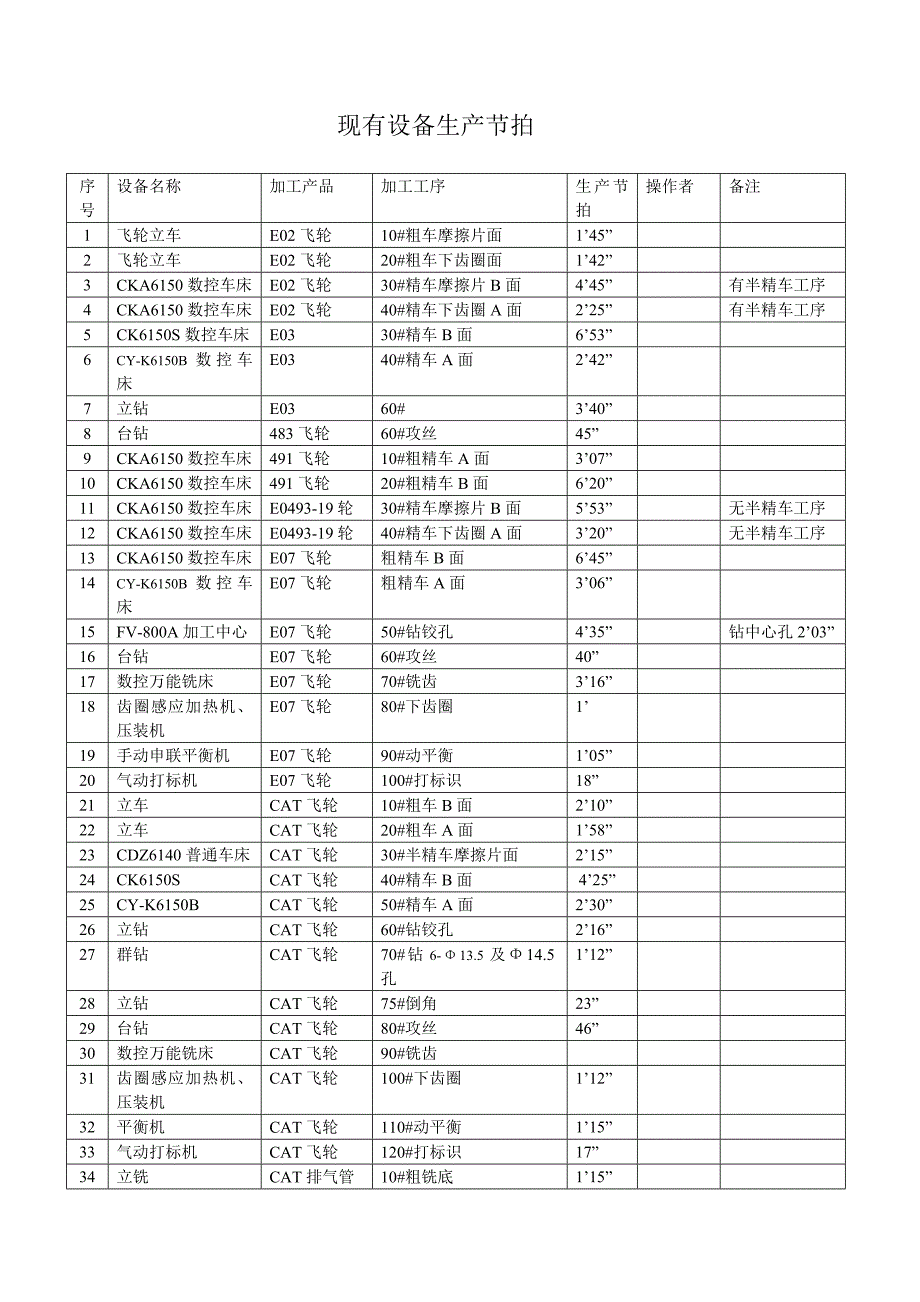 设备生产节拍.doc_第1页