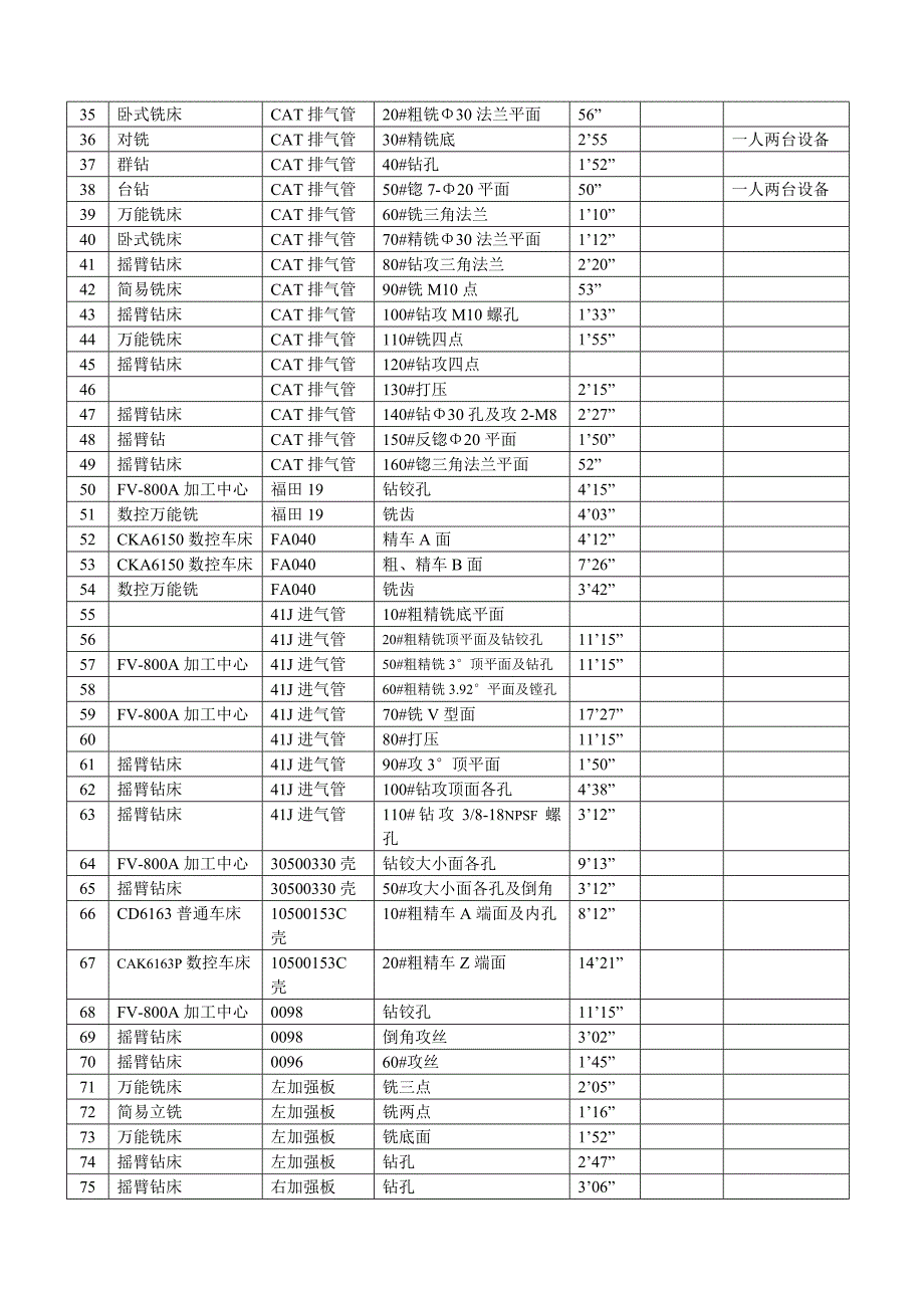 设备生产节拍.doc_第2页