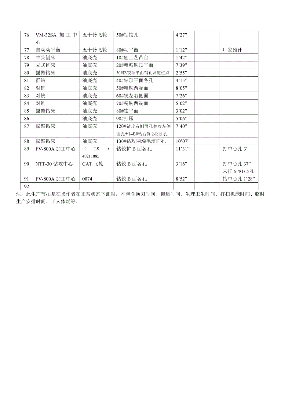 设备生产节拍.doc_第3页